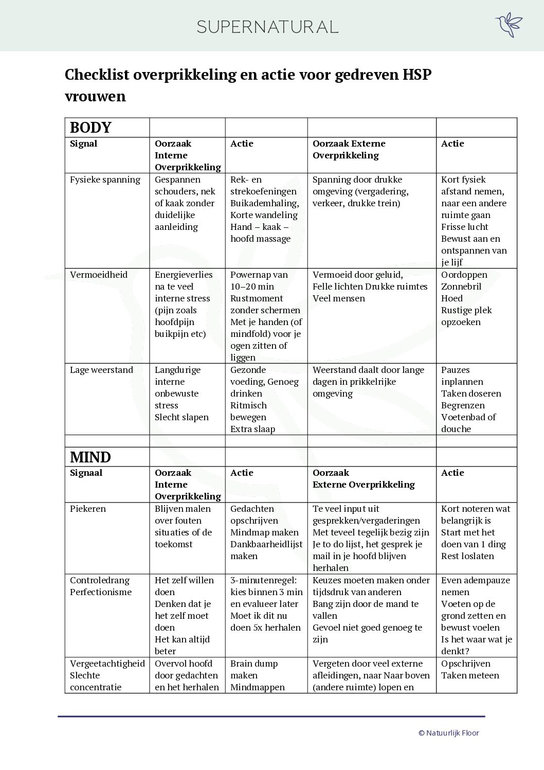 Checklist overprikkeling en actie voor gedreven HSP vrouwen