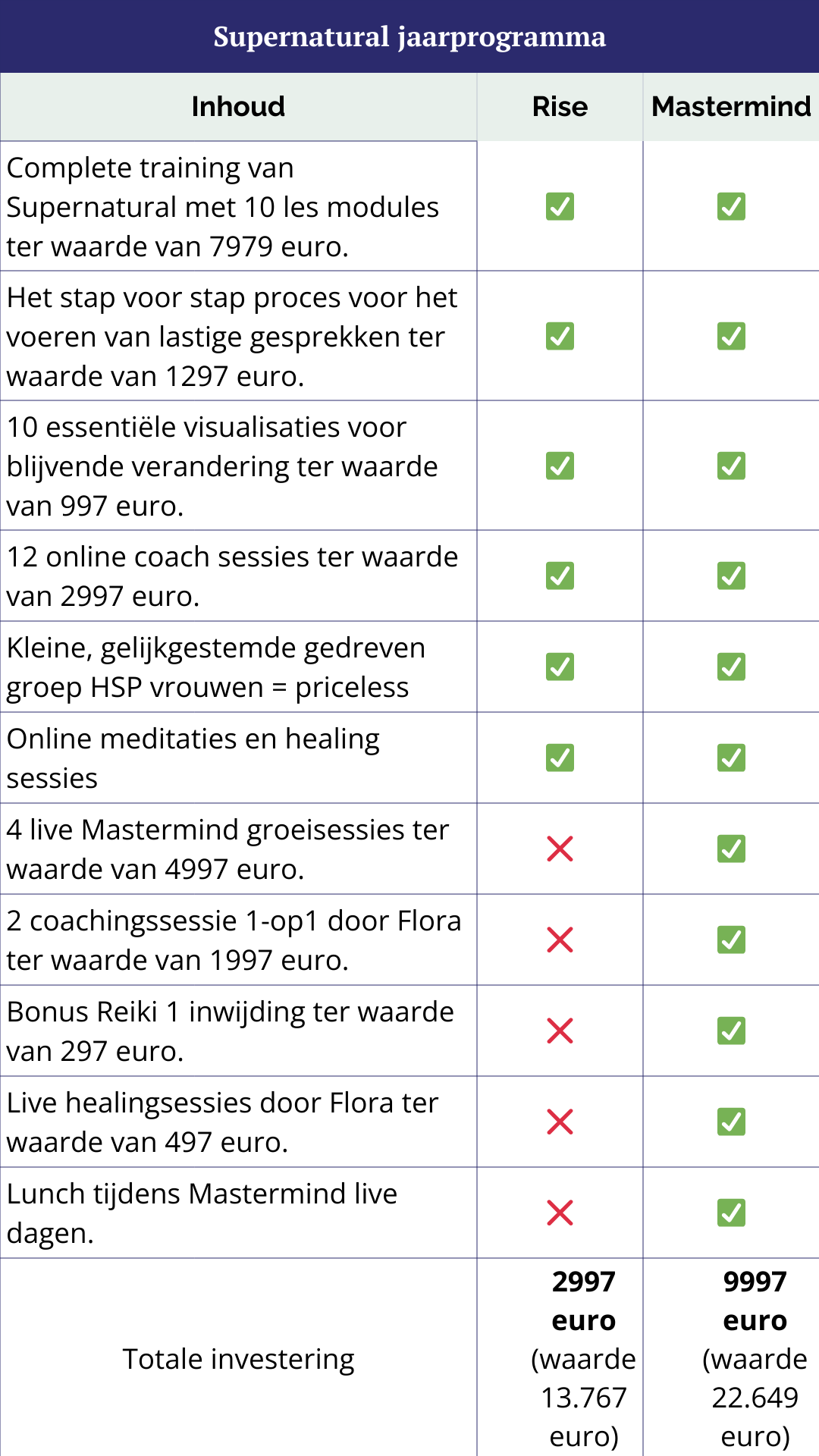 Aanbod Supernatural Natuurlijk Floor staans